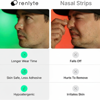Renlyte Breathing Nasal Strip Kit